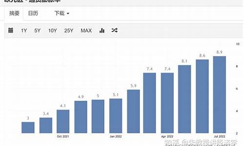 金价暴涨通胀怎么办_金价往往与通胀水平