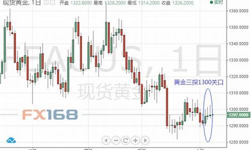 金价暴跌1300关口_金价跌破1800