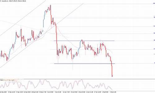金价猛跌_金价暴跌40美元后市