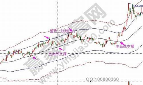 金价暴跌主线思路是什么_金价狂跌