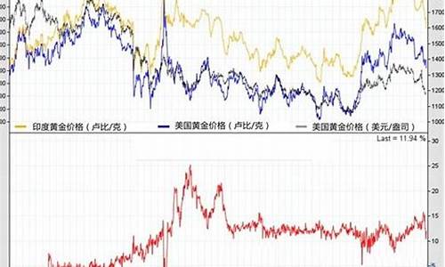 金价暴跌只是开始_金价暴跌只是开始跌了吗