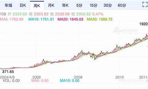 金价格大跌_金价暴跌暴涨预警新闻