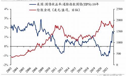 金价跌价_金价暴跌的逻辑分析