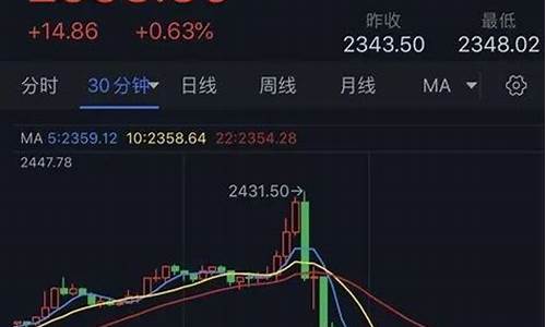 金价暴跌近100美元_金价上涨美元是涨还是降