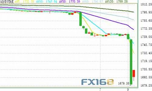 金价暴跌预示着什么_金价暴跌预示着什么意义