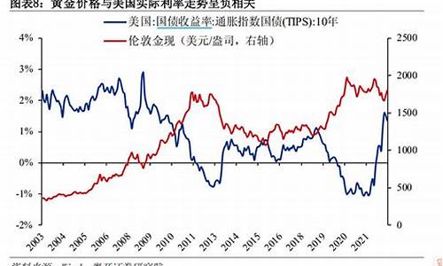 金价最大风险是什么_金价最高峰