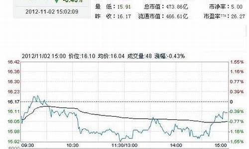 金价最新实时指数走势图_金价最新实时指数