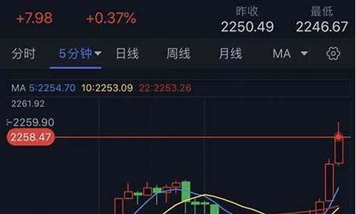 银行今日金价最新行情_金价最新行情