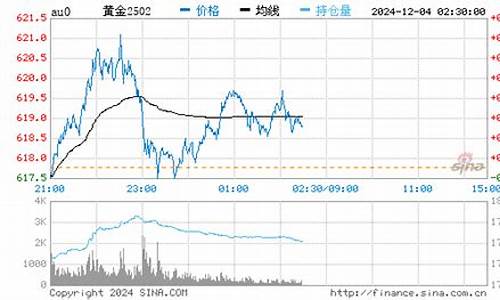 金价最新行情期货走势分析_金价市场的行情