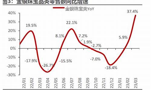 金价会升值吗_金价有可能翻倍吗