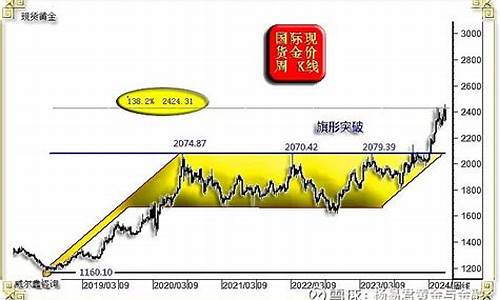 金价有效突破后的变化_金价暴涨创近6年新高