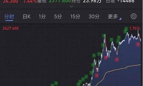 金价未来优势分析_金价未来的趋势