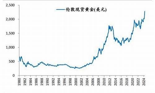 金价未来去往何处_未来金价走势图