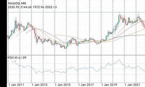 金价未来涨价还是跌价_金价未来涨价还是跌