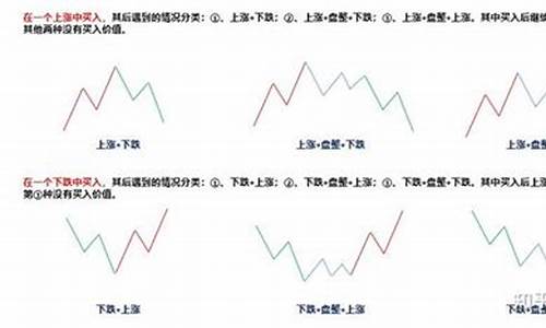 金价跌价_金价本轮跌势如何判断好坏