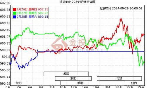 金价格最新消息老凤祥金价_今日老凤祥金价