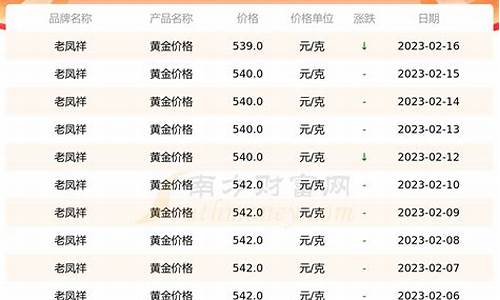 金价格查询实时老凤祥_黄金价格老凤祥黄金价格表