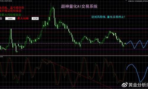 金价正处于复苏拐点_金价突降