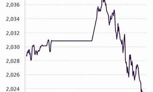 金价每年几月最便宜_金价每年几月份掉价