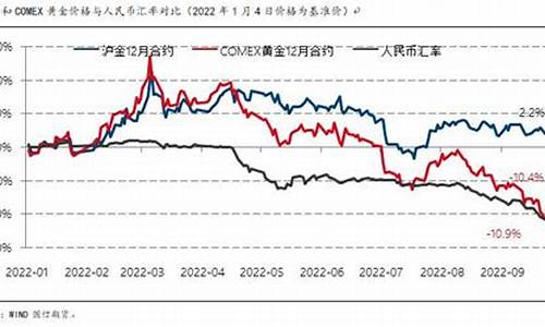 金价汇率预测最新价格_金价汇率换算