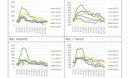 金价波动跟什么有关系_金价波段顶部排名