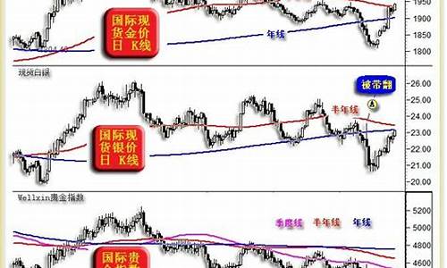 金价大涨或大降意味着什么_金价涨停16个点缩水