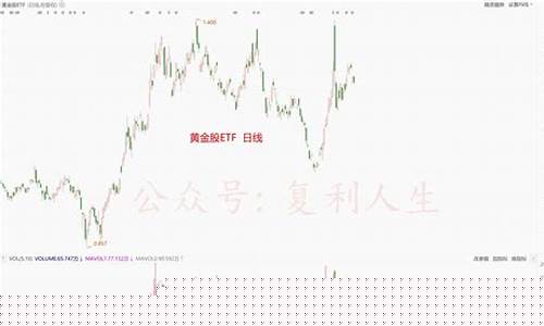 金价涨受益股不涨_金价大涨对股市有什么影响