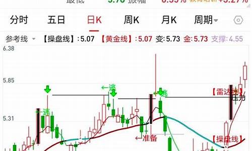 金价涨跌原理是什么_金价的涨跌跟哪些因素