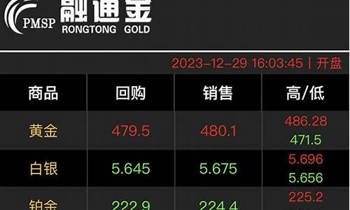 黄金溢价与金价的关系_金价溢价什么意思呀