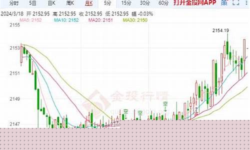 金价狂泻后市走势_金价后续走势
