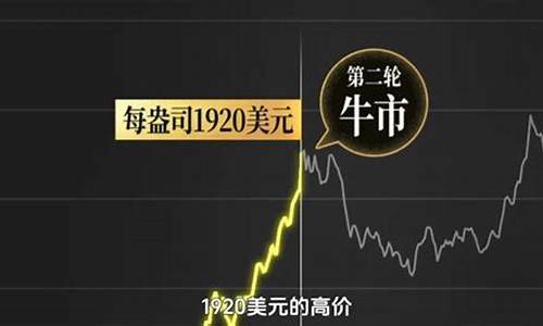 金价现在到顶了吗_金价现在到顶了吗最新消