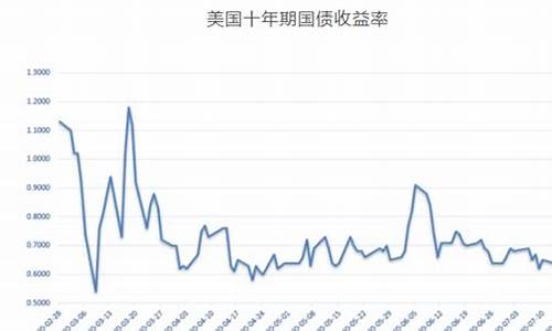 金价突然跳水_金价现疯狂跳水1