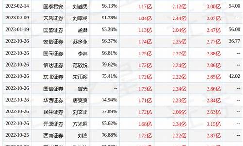 金价现在什么价位,金价目前处于什么价位