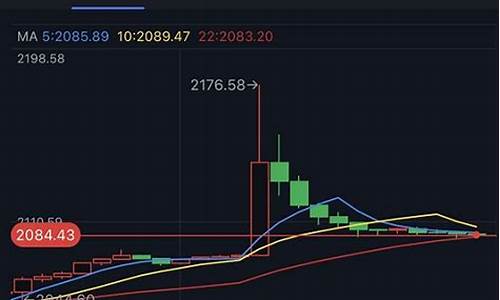 金价目前最新指标_金价目前最新指标是多少