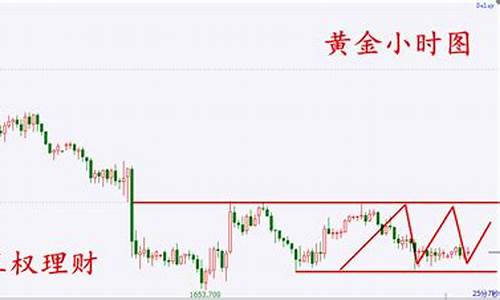 金价短期及弱势整理_金价短期会跌吗