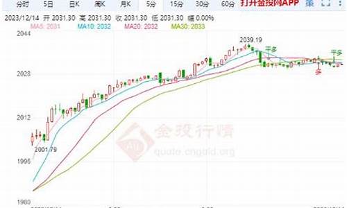 金价短期走软盘走势分析_金价短期走软盘走