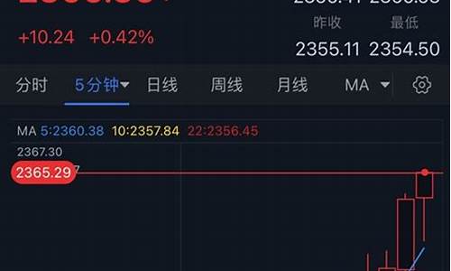 金价短线1725_金价短线拉升近30美元