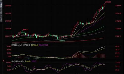 金价短线可以做空吗_金价短期