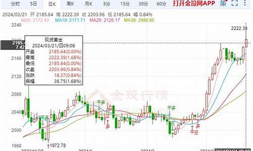 金价短线拉升冲击关键阻力_黄金股拉升