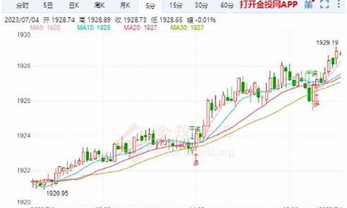 行情分析今日黄金短线可尝试做多_金价短线拉升突破