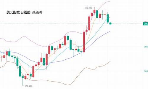 金价触底了吗_金价短线触底回升