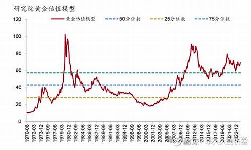 金价破历史新高为什么_金价破历史新高为什