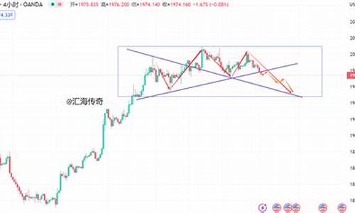 今天黄金做空_金价空头信号最新