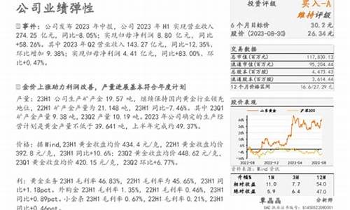 金价空头持续发力_黄金价格利空