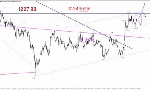 金价突破1230技巧_金价跌回300