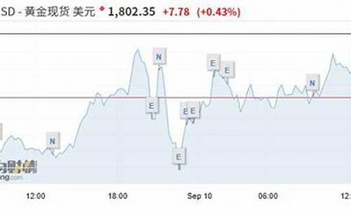 金价突破1350元_金价2020-2021