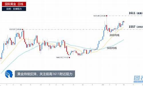 金价突破1600_金价突破新高