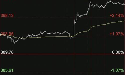 金价突破1760怎么打_金价爆降