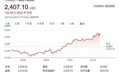 金价突破700意味着什么_金价跌破170