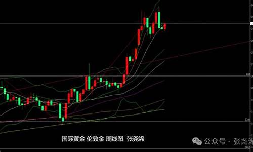 金价稳定_金价维持区间价格